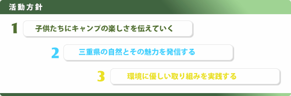 活動方針 子供たちにキャンプの楽しみを伝え三重県の自然の魅力を発信し環境に優しい取り組みを実践する。